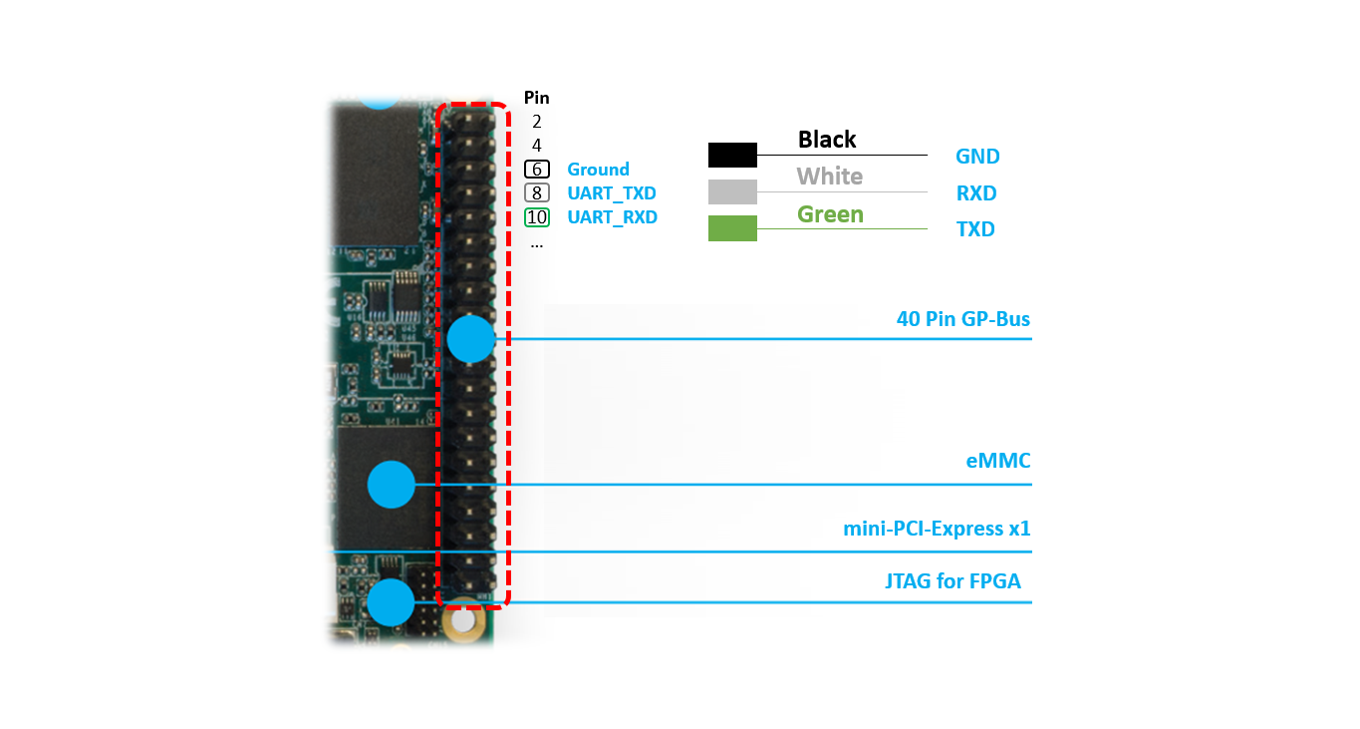 ../_images/the-connection-of-serial-port.png