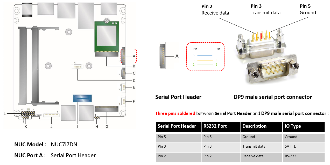 ../_images/KBL-serial-port-header.png