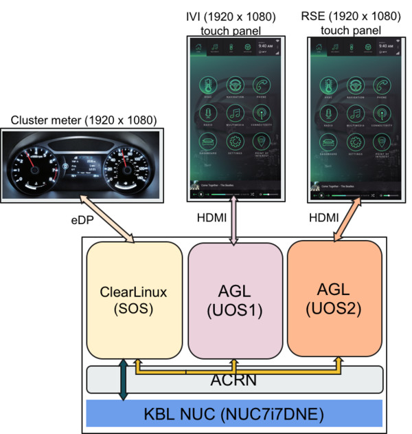 Running AGL as VMs Project ACRN v 1.2 documentation