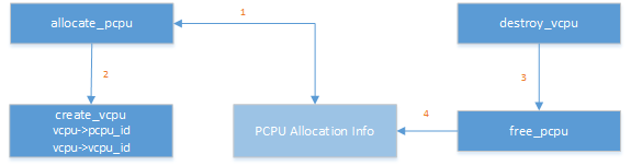 cpu assignment pdf