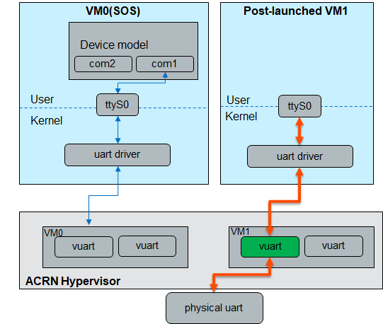 ../_images/vuart-config-3.png