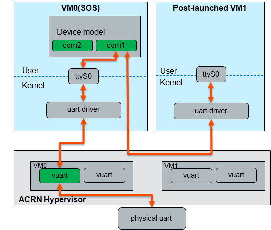 ../_images/vuart-config-4.png