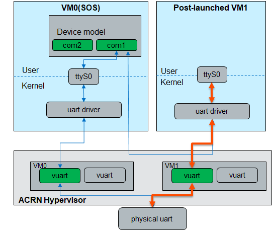 ../_images/vuart-config-5.png