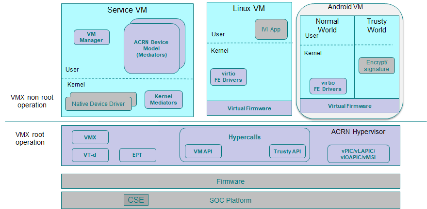 ../_images/ACRN-V2-SDC-Usage-Architecture-Overview.png