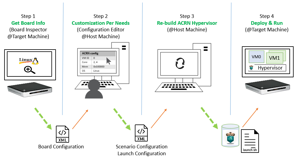 ../_images/offline_tools_workflow.png