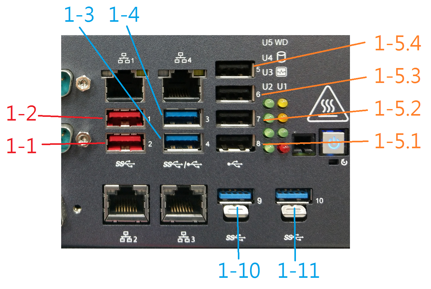 ../../_images/rqi-acrn-usb-port.png