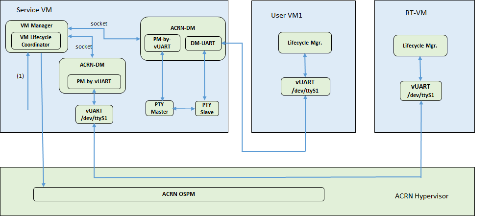 ../_images/s5_overall_architecture.png