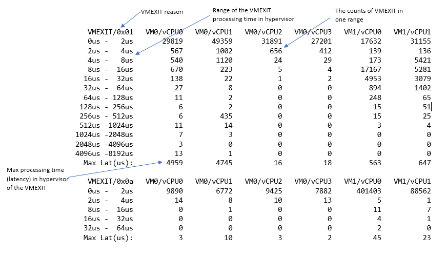 ../_images/vmexit-example.png