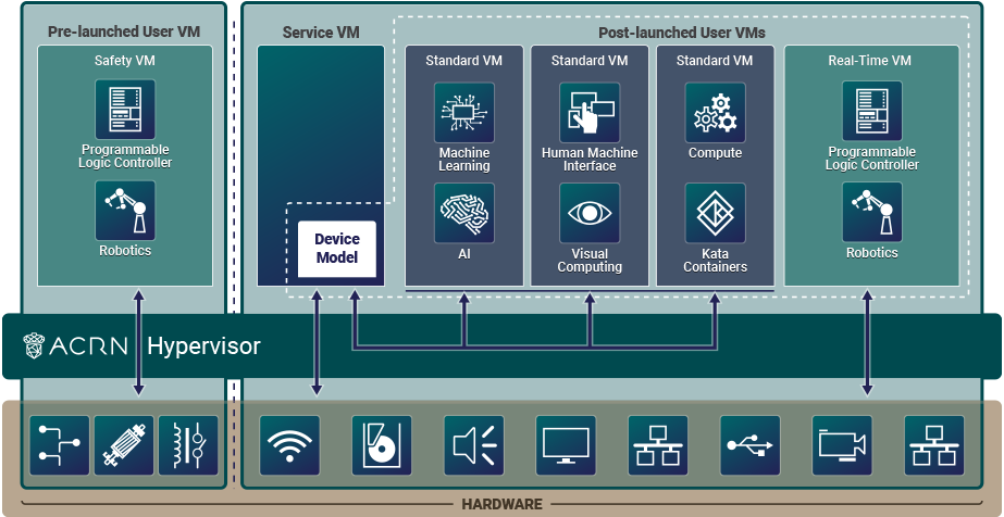 ../_images/ACRN-V2-high-level-arch-1-0.75x.png