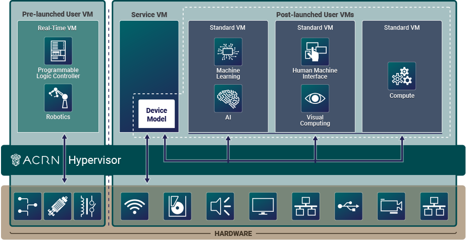 ../_images/ACRN-hybrid-rt-example-1-0.75x.png