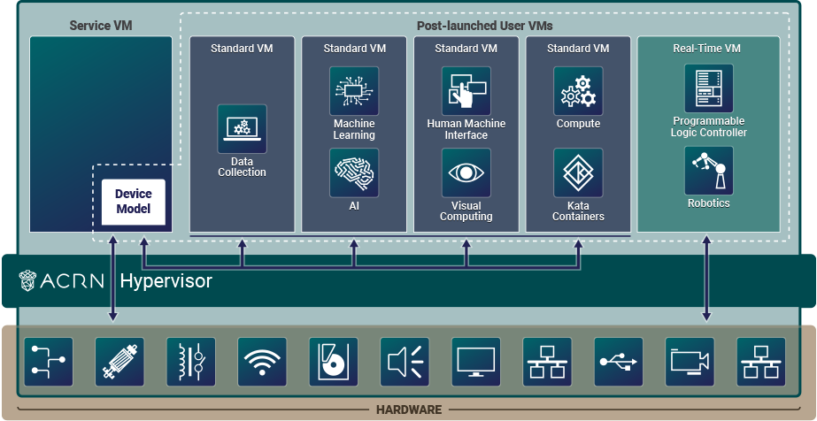 ../_images/ACRN-industry-example-1-0.75x.png