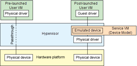 ../_images/device-passthrough.png