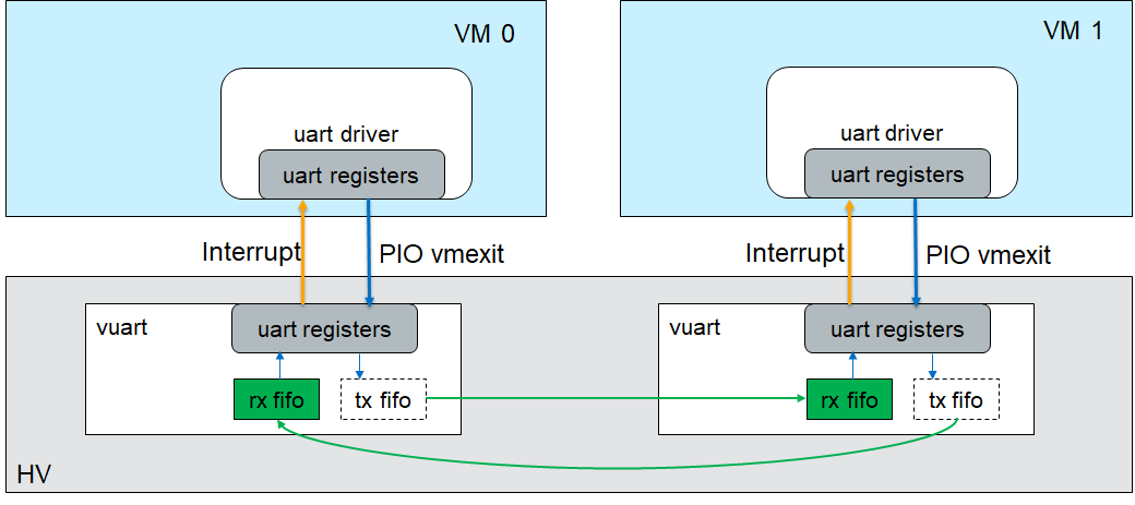 ../../_images/uart-virt-hld-3.png