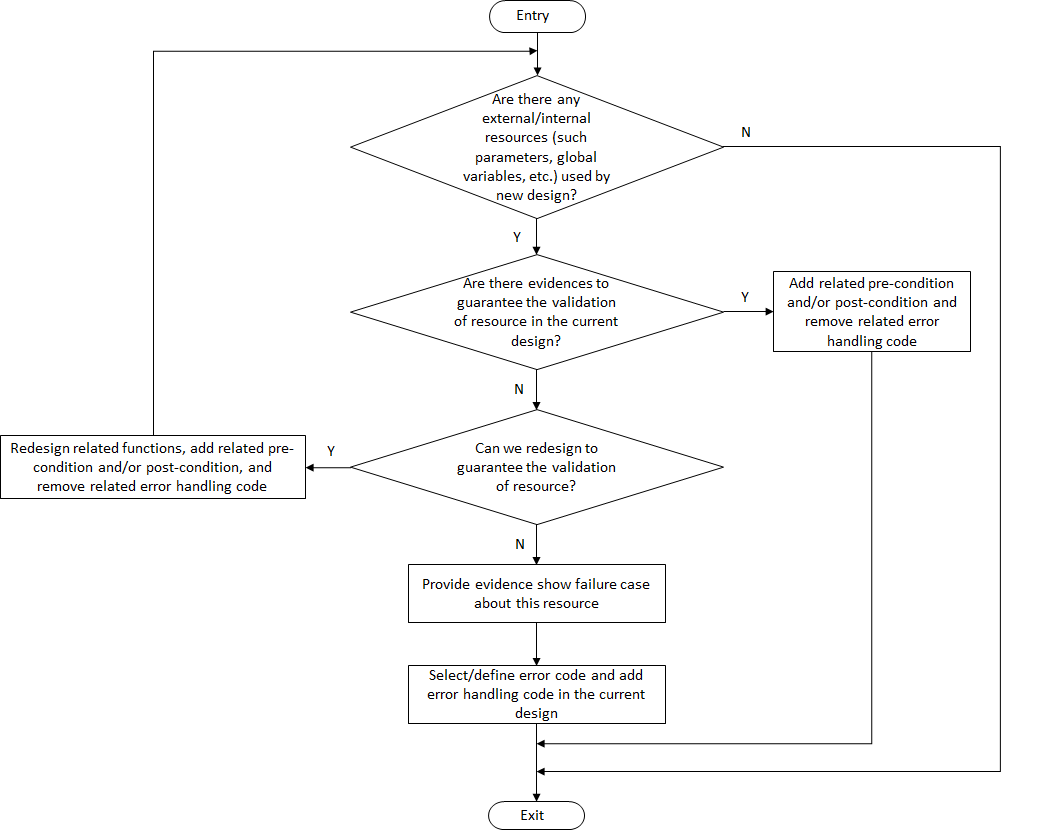 ../_images/work_flow_of_error_detection_and_error_handling.png