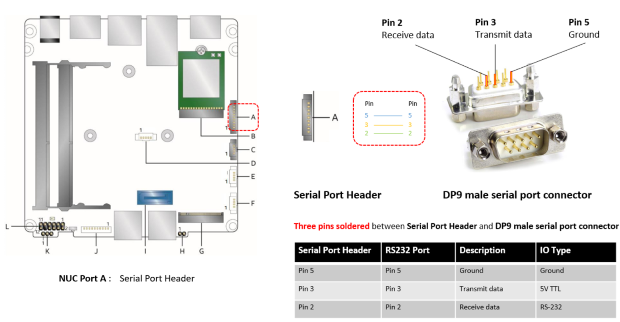 serial connector types