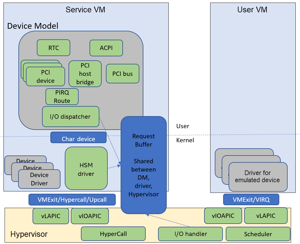 deviceModel}} in Clear