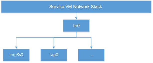 ../../_images/network-virt-service-vm-infrastruct.png